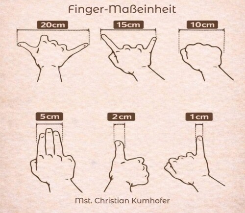 Finger-Maseinheit.jpg